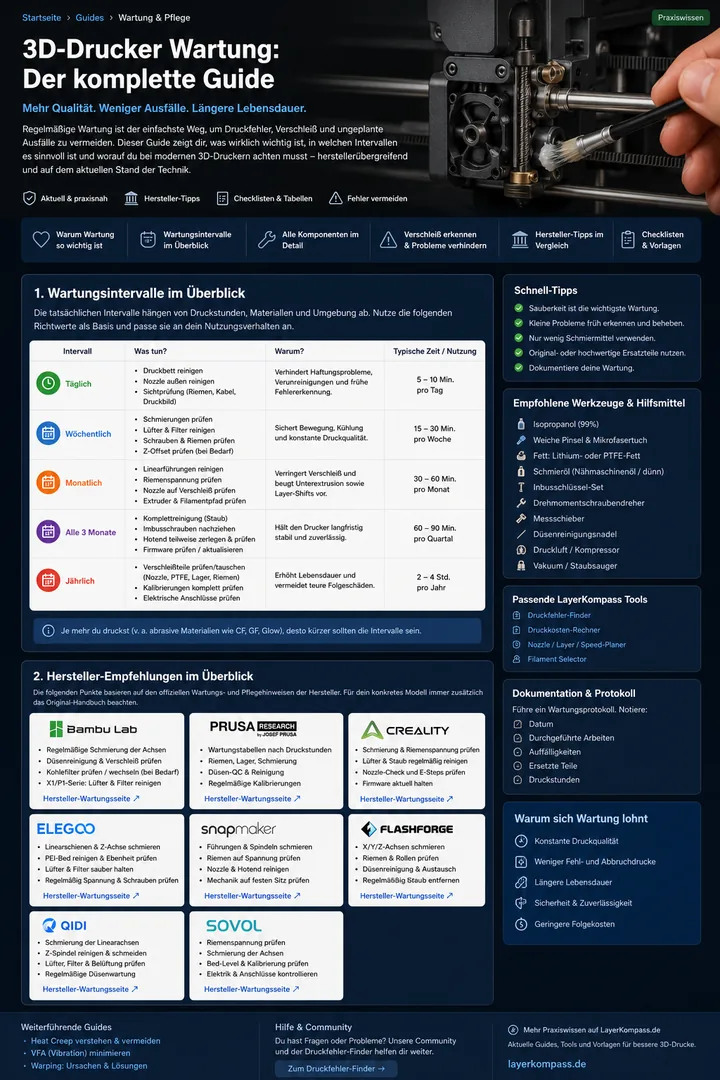 Vorschau der LayerKompass Wartungsübersicht mit Intervallen und Hersteller-Tipps