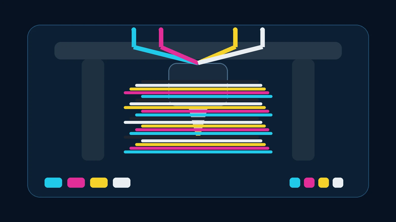 Textfreies LayerKompass Titelbild zu Full Spectrum und ColorMix beim FDM-Druck mit Cyan-, Magenta-, Gelb- und Weiß-Layern