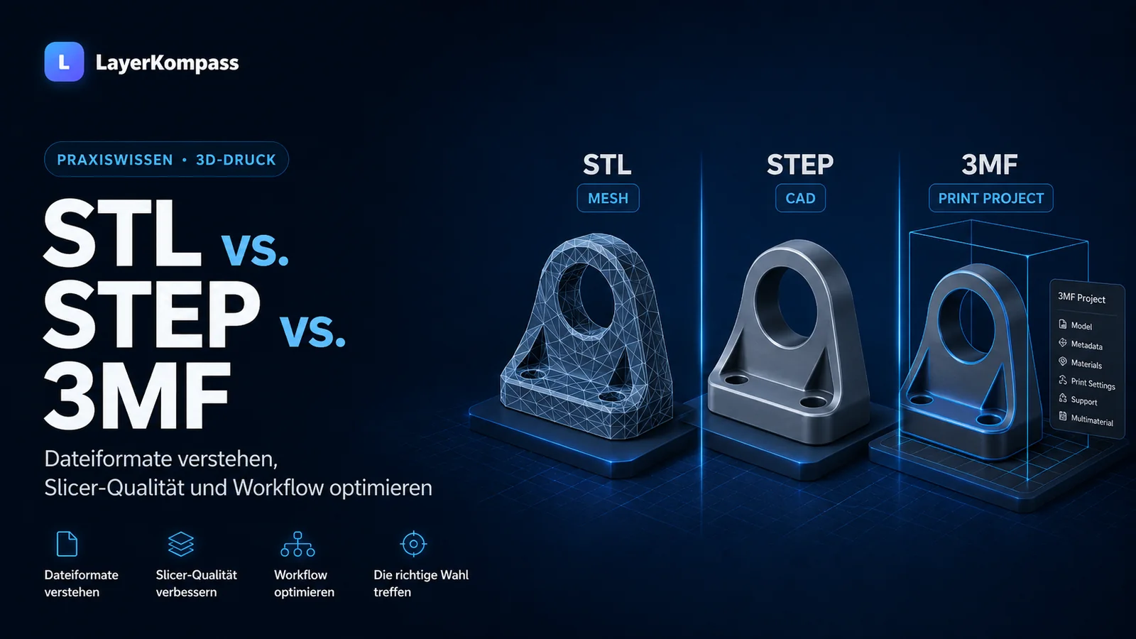 STL, STEP und 3MF im Vergleich für den 3D-Druck